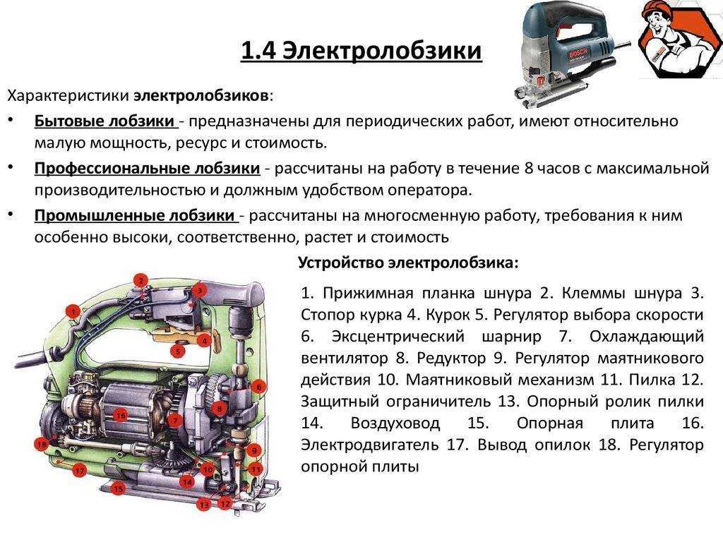 Лобзиковые станки: обзор брендов и самодельных инструментов