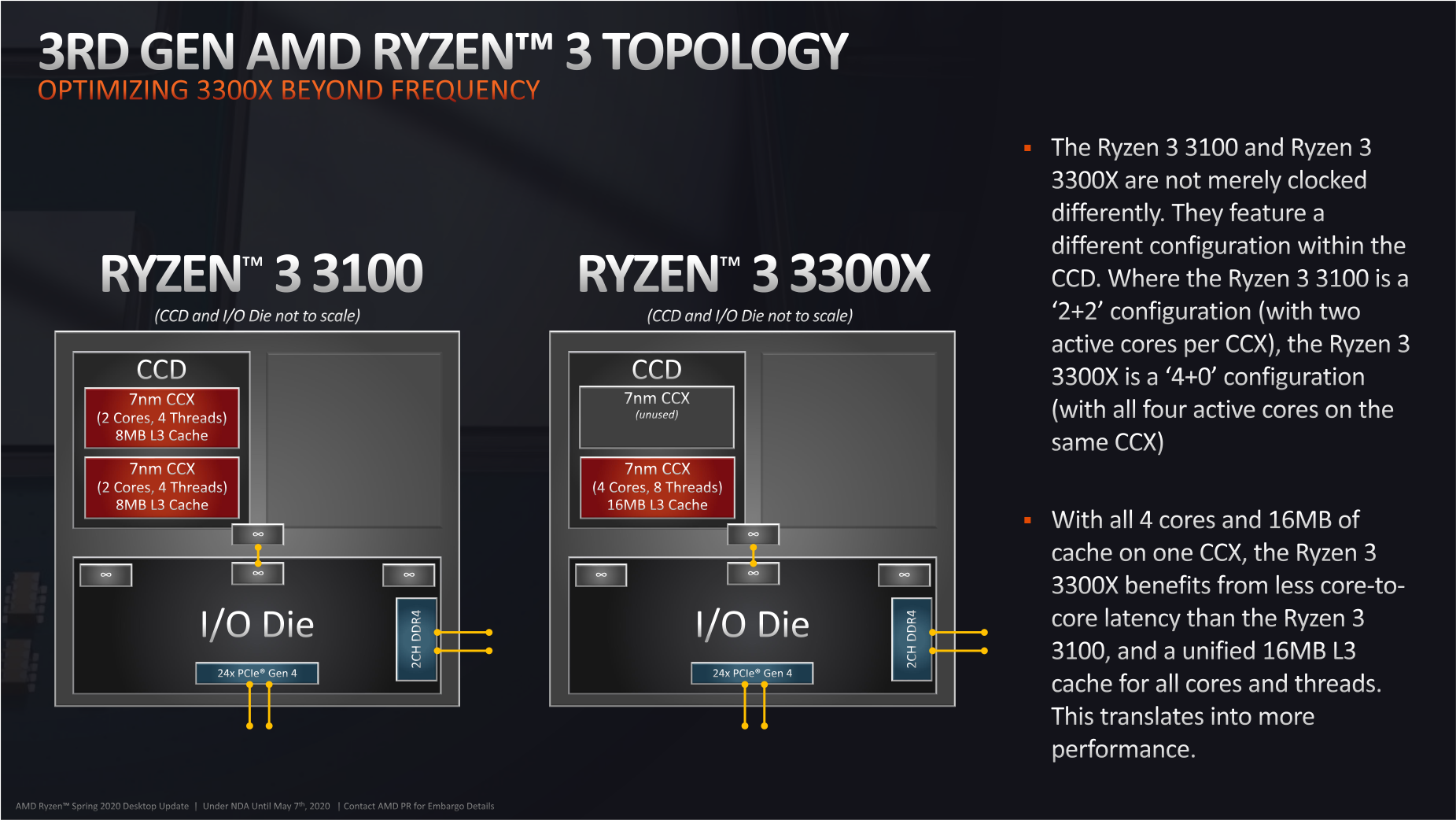 Тесты процессоров amd ryzen — amd снова в игре - shazoo