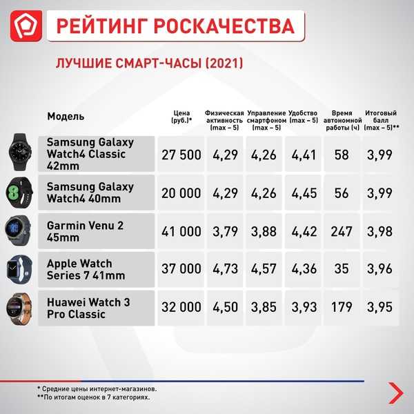 3 способа, как найти потерянные смарт-часы: делимся лайфхаками!