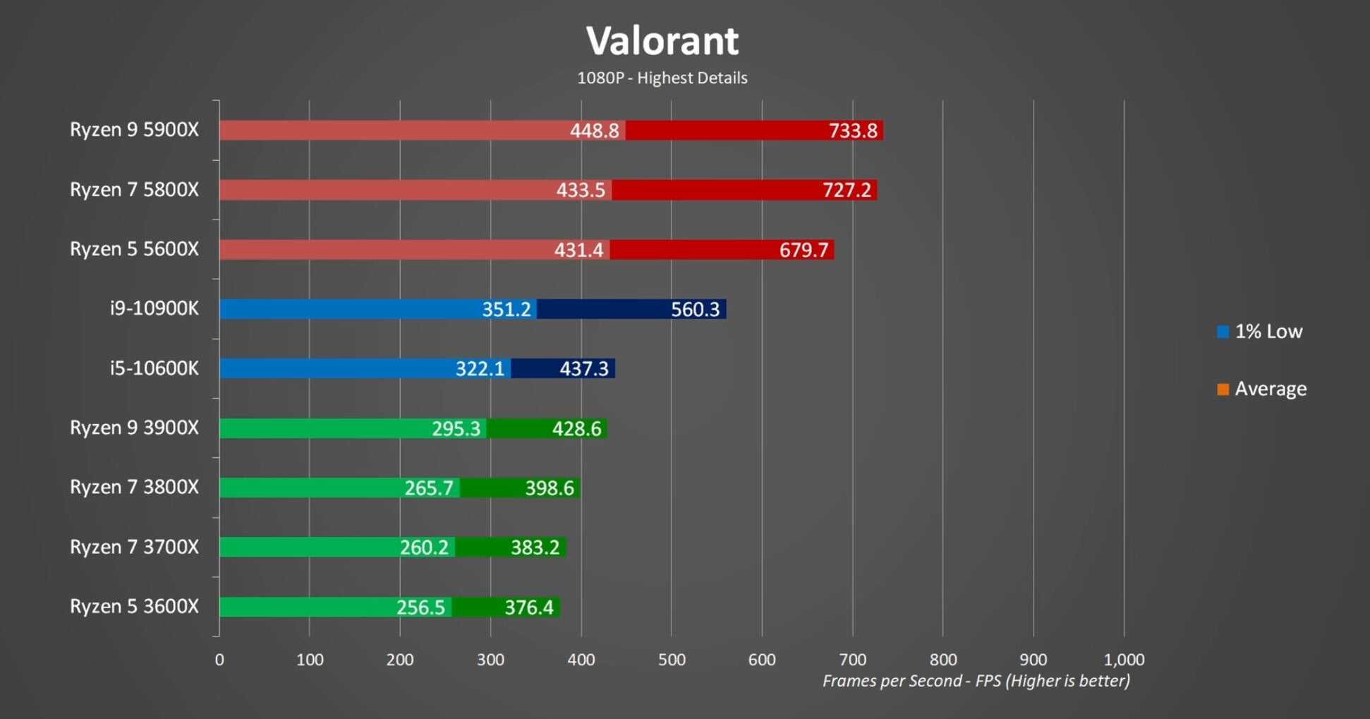 Pubg gtx 1070 фото 87