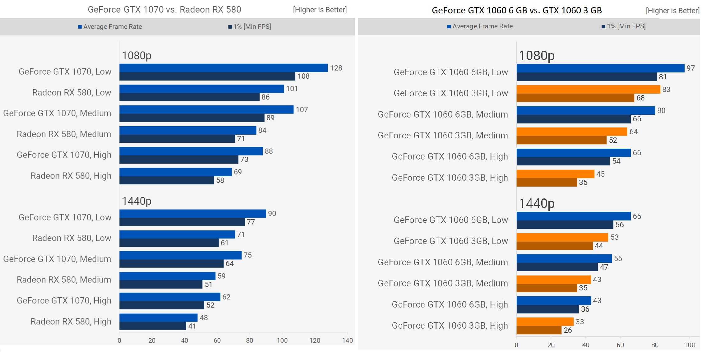 потянет ли geforce gtx 750 гта 5 фото 106