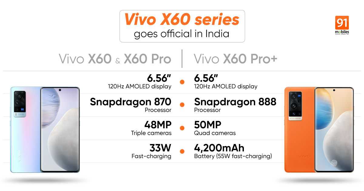 Обзор смартфона vivo x60 pro: космический флагман