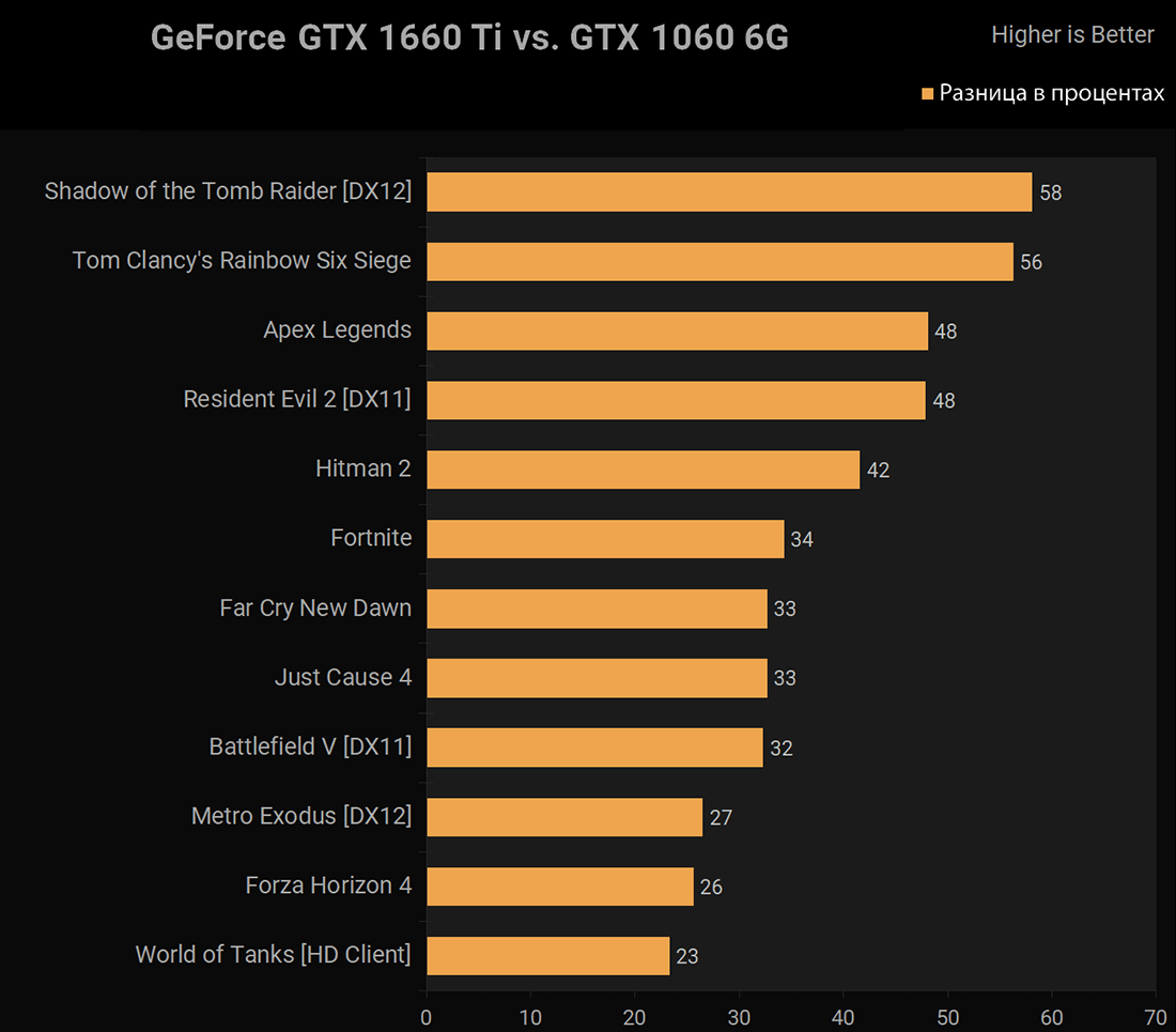 Nvidia geforce gtx 1660 cyberpunk фото 8