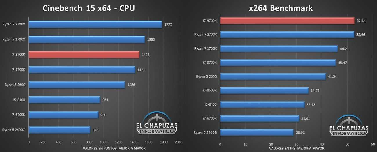 Топ процессоров телефонов 2024. Intel Core i7-9700k производительность. Топ процессоров для игр. Лучшие процессоры для смартфонов. Топ процессоров для смартфонов.
