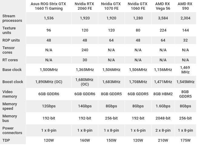 Обзор видеокарты nvidia geforce gtx 1660 ti