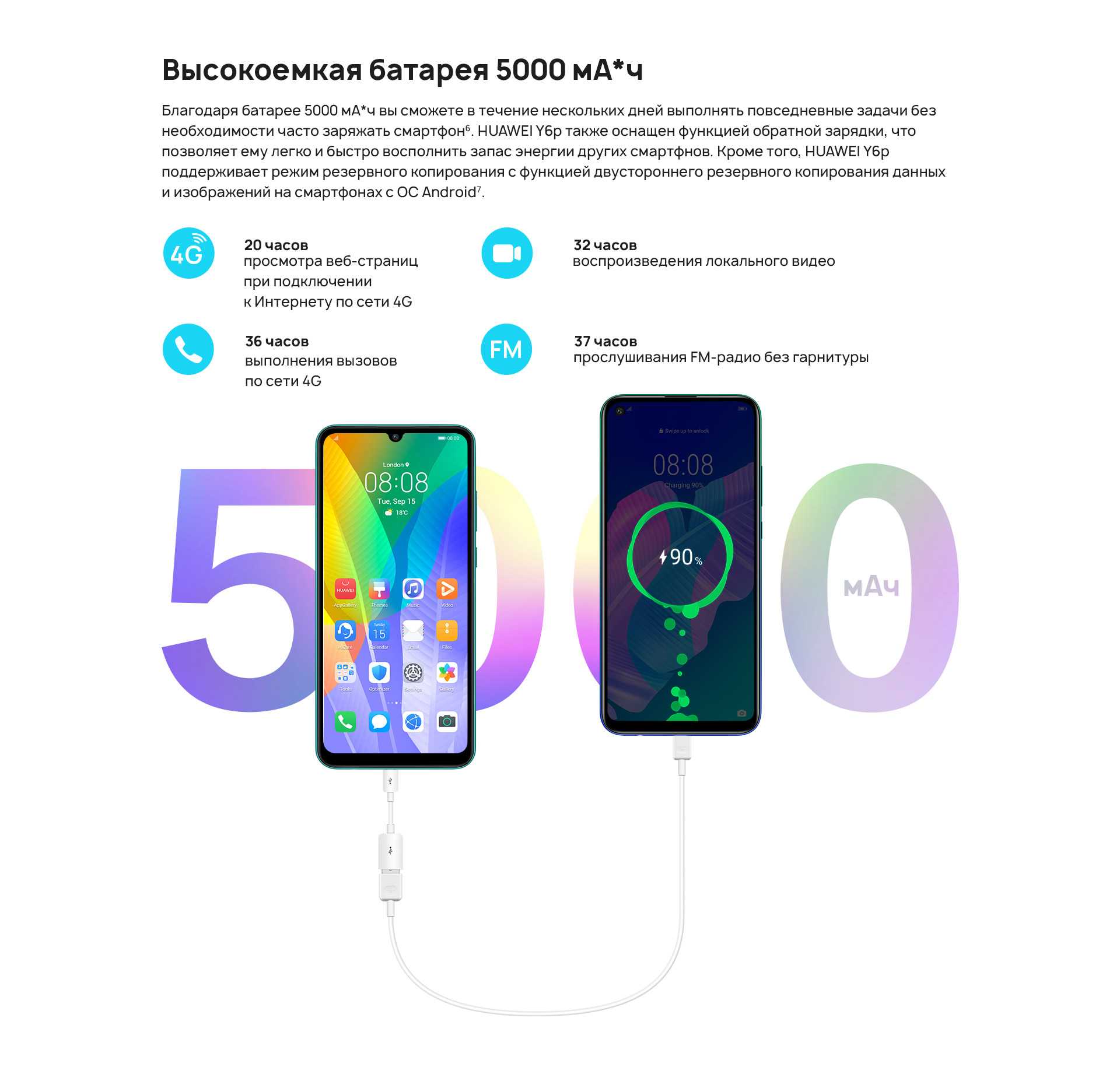 Huawei y6p. Мобильный телефон Huawei y6p. Хуавей у6 2020. Honor y6p 2020. Хуавей с 6 камерами.