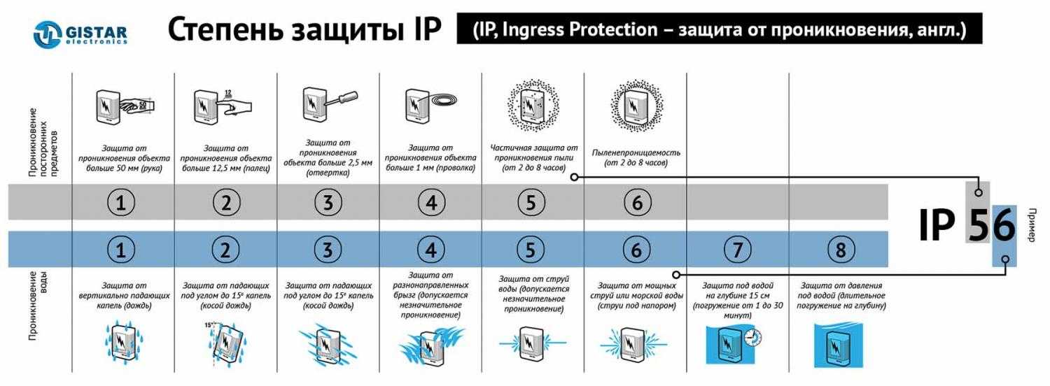 10 лучших влагозащищенных смартфонов (ip-68) – рейтинг 2020 года