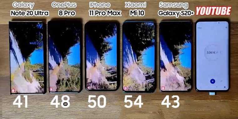 Samsung galaxy note 20 ultra и galaxy note 10+ - сравнение. все отличия в таблицах. | icanto-обзоры