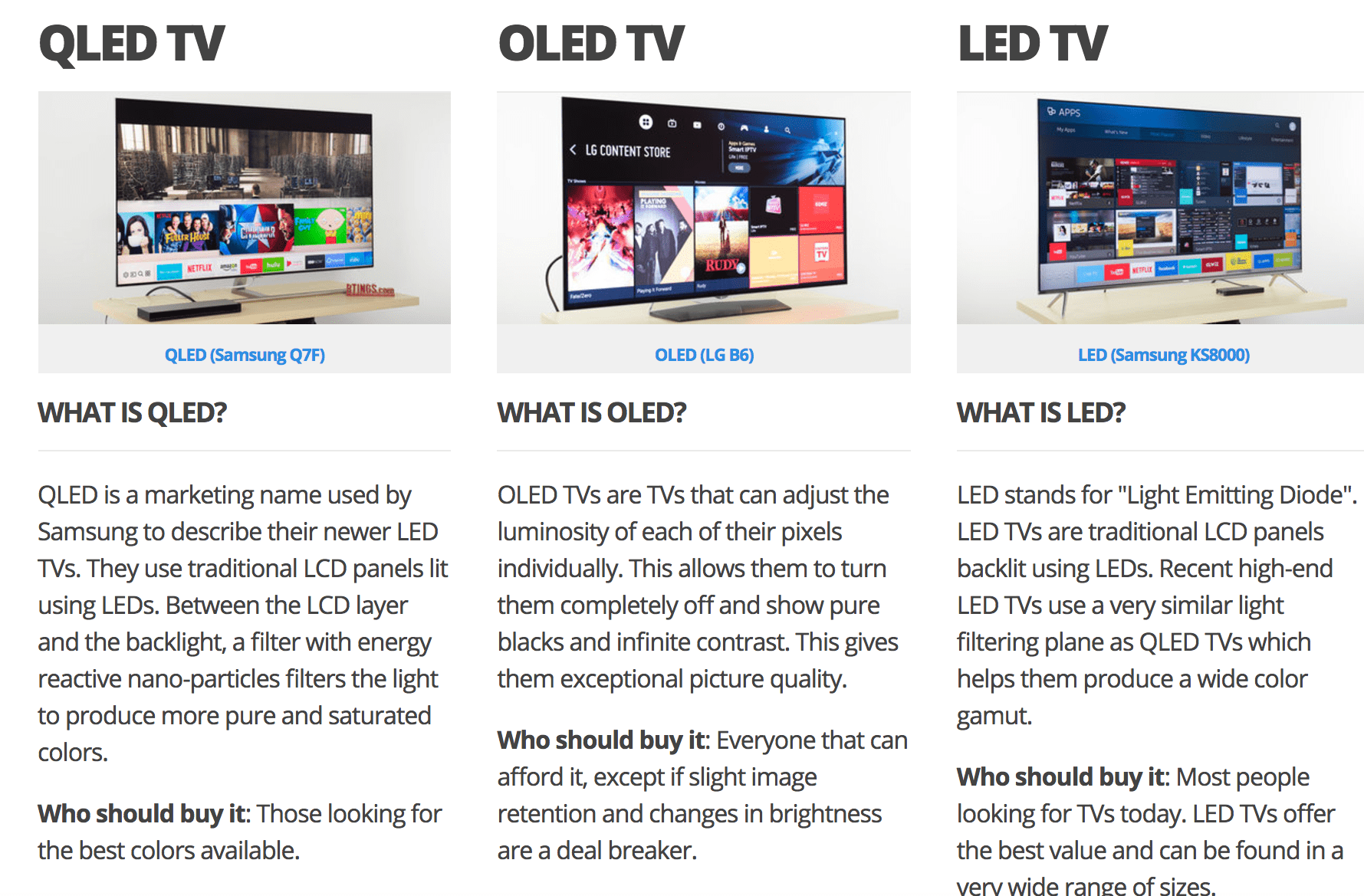 Отличия qled, oled, led