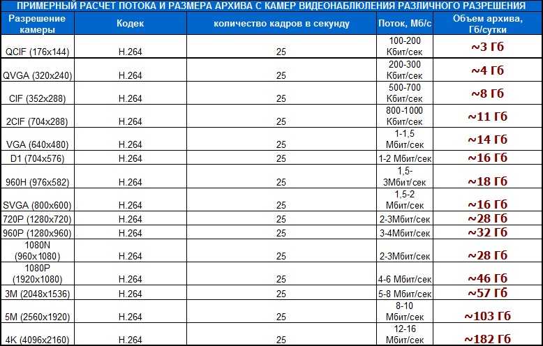 Как разогнать монитор до 75 герц - проверенные способы тарифкин.ру