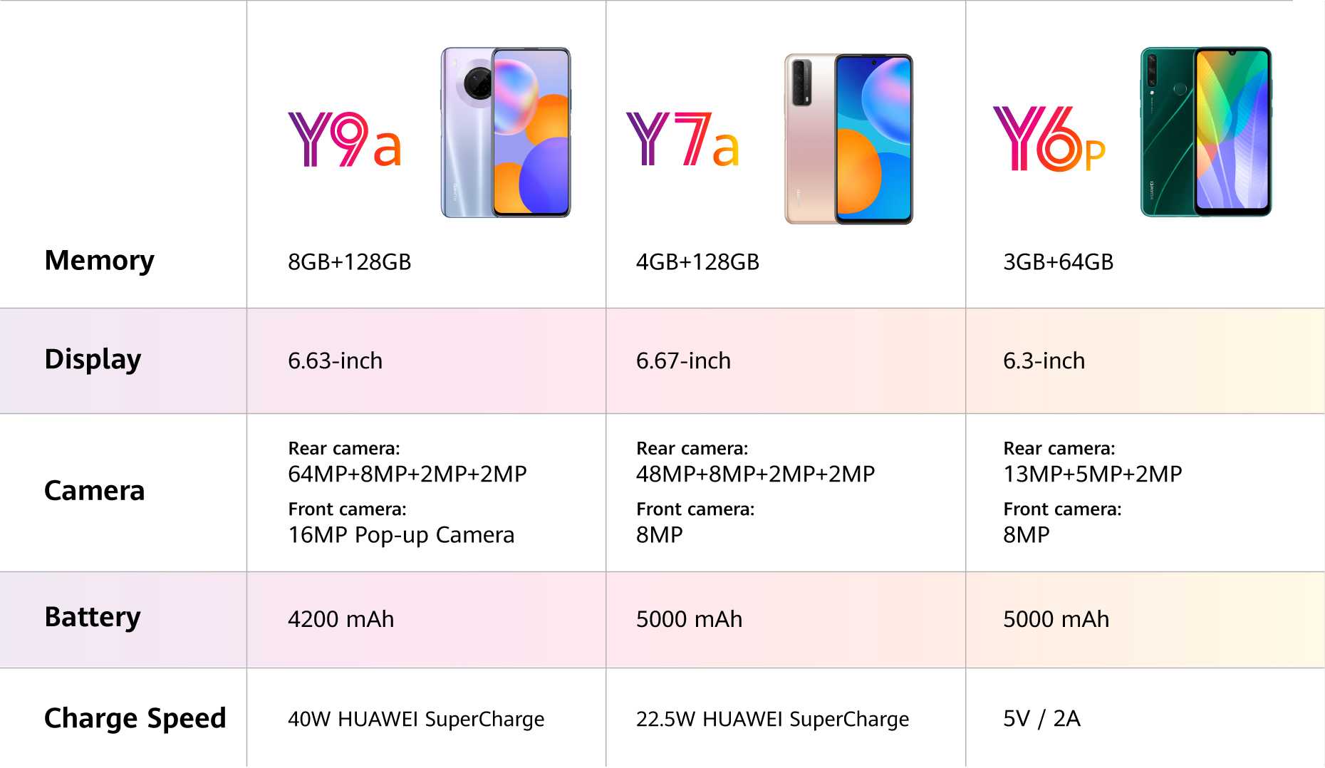 Huawei y6 prime (2018) - характеристики