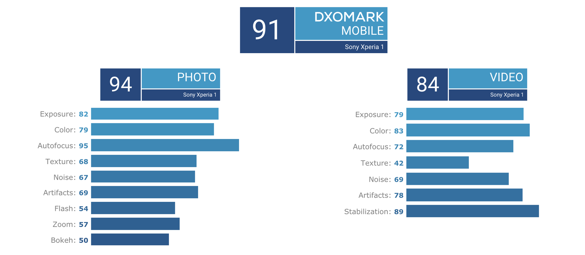 Рейтинг dxomark и что с ним не так - mobilenotes.ru