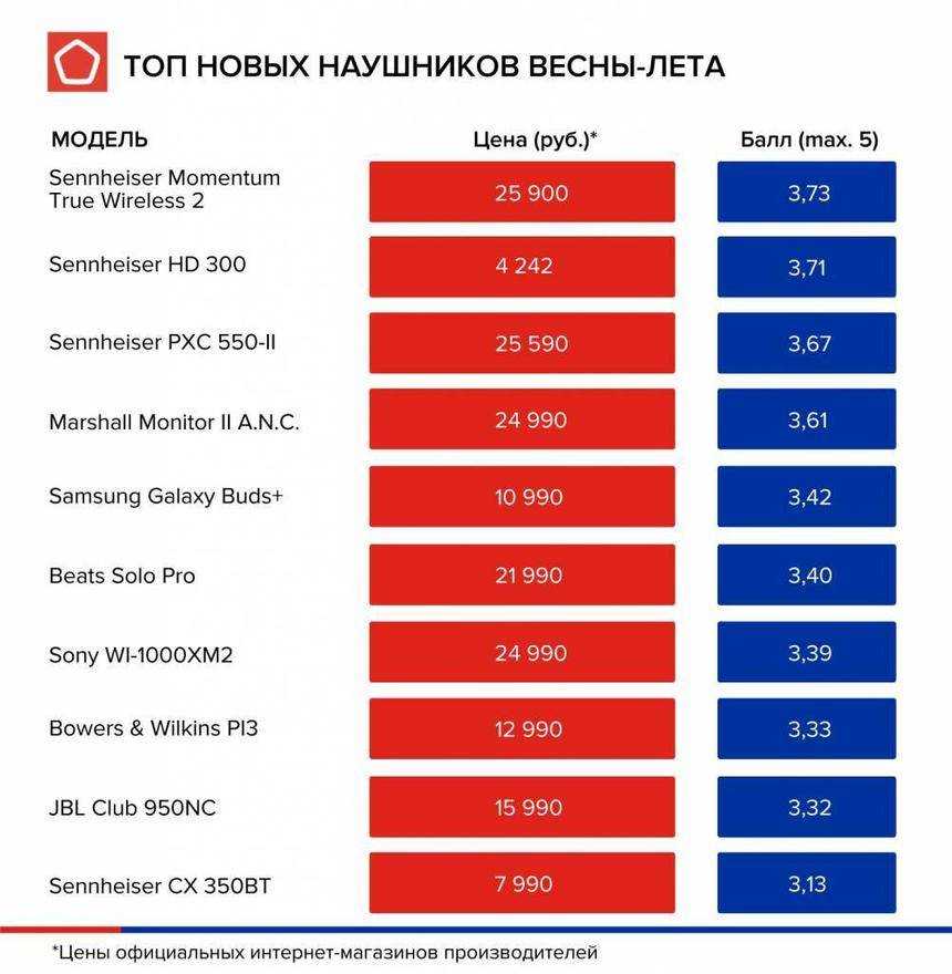Лучшие смартфоны на андроид: (топ-10) рейтинг 2021 года