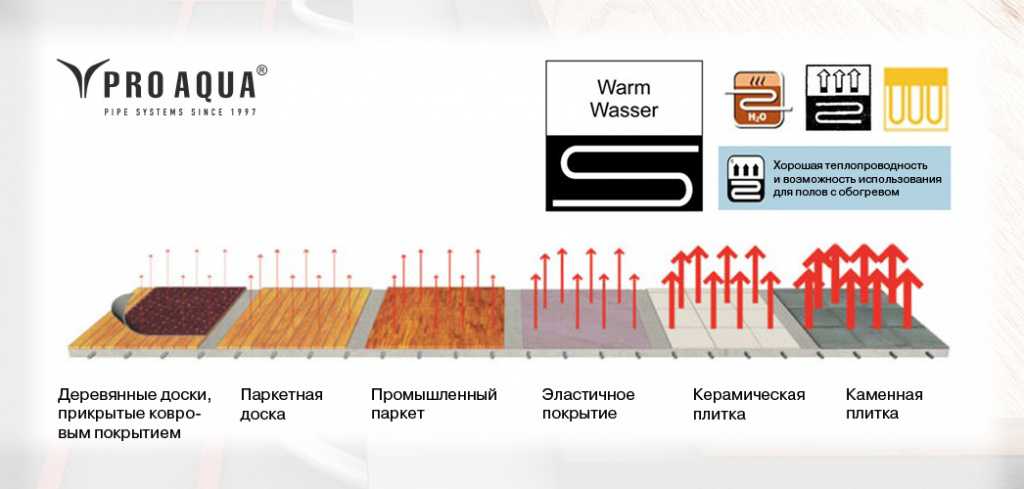 Ламинат Для Водяного Пола Купить