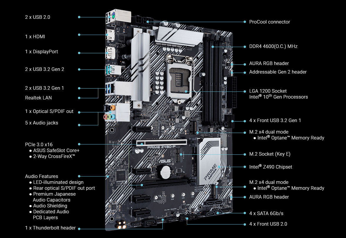 Обзор — материнская плата gigabyte z490i aorus ultra