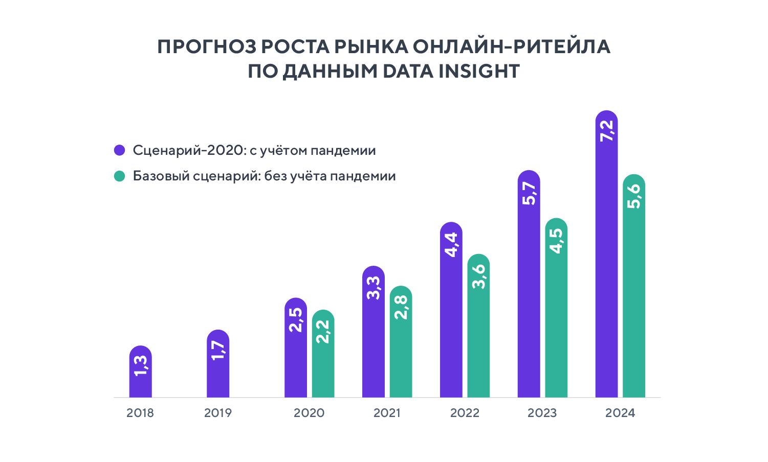Как принимать вызовы только из списка контактов