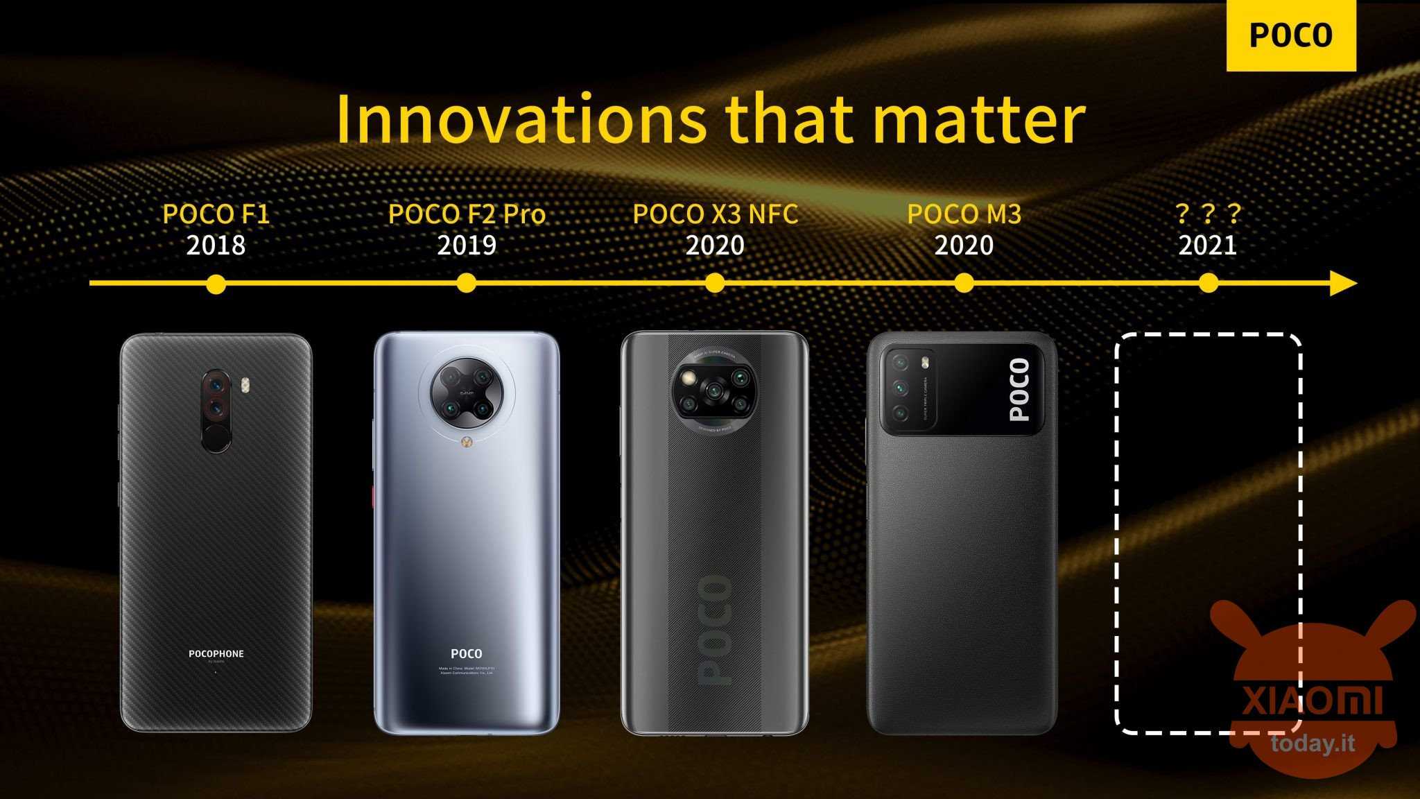 Обзор poco f3: лучшая модель за 300 евро
