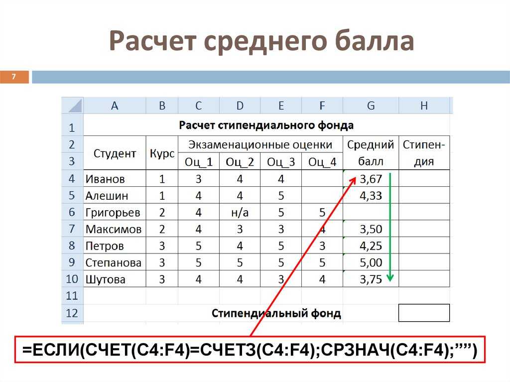 Калькулятор среднего балла в четверти