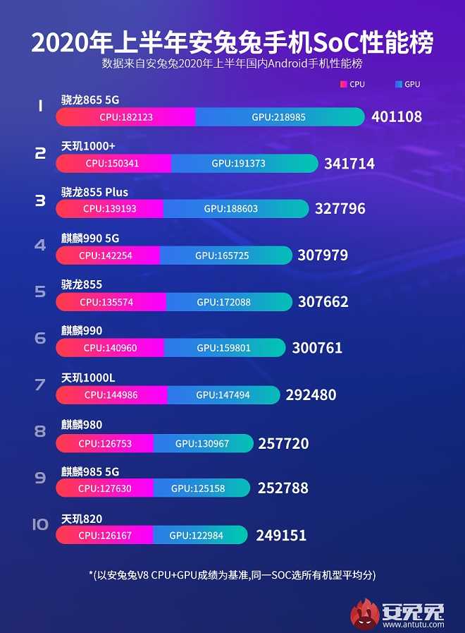 Обзор лучших процессоров для игр 2020 года