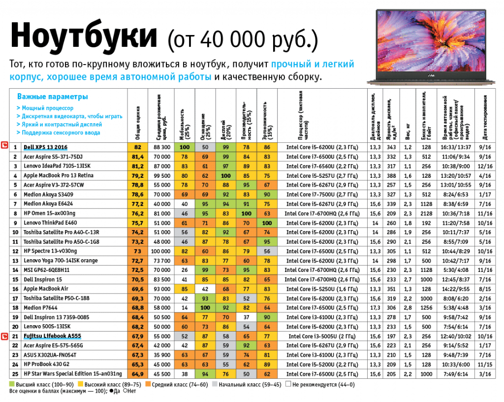 Рейтинг лучших мониторов 2021 года