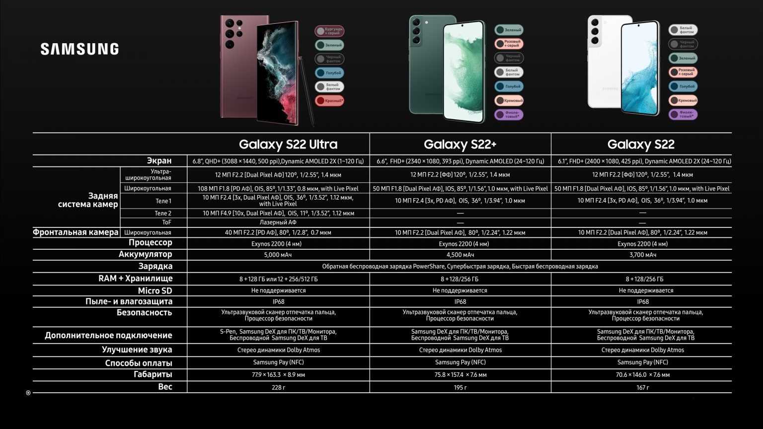 Обзор samsung galaxy a22. подробный обзор и характеристики galaxy a22