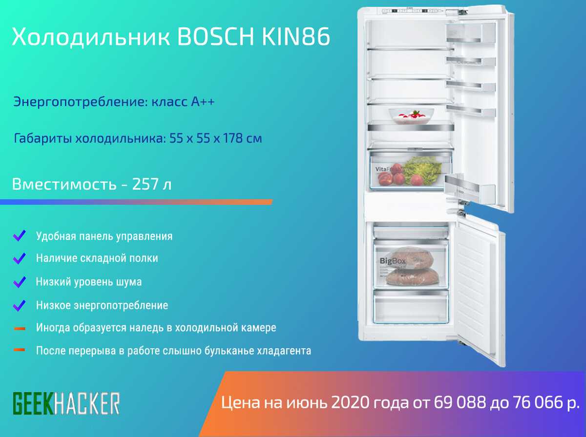 Рейтинг лучших холодильников 2023 года