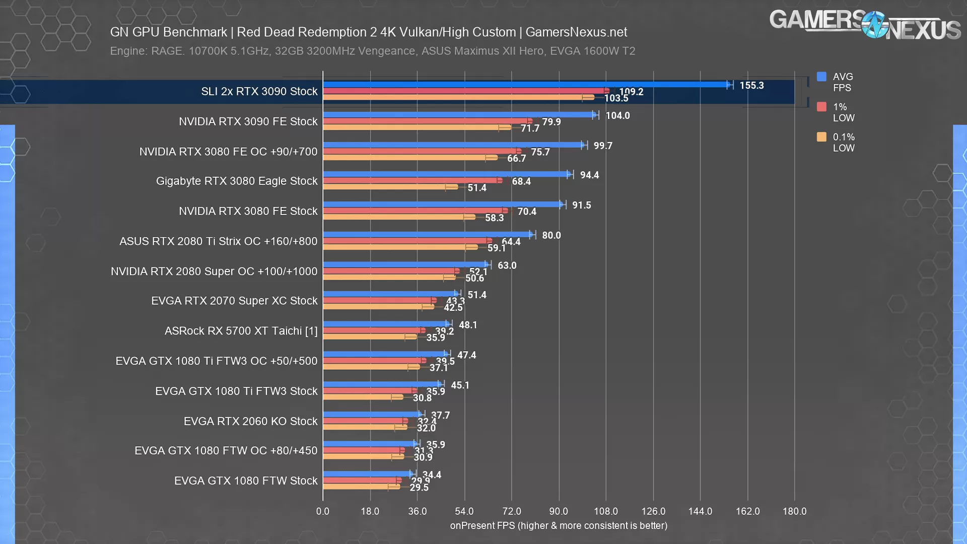 Видеокарты geforce rtx 4090, rtx 4080 обзор от всех производителей ⋆ cool inet