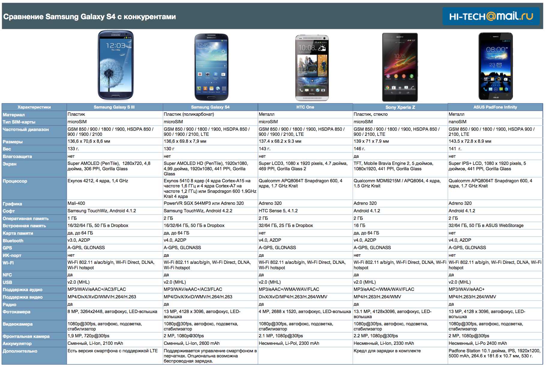 Обзор nokia 6300 4g |  pcmag