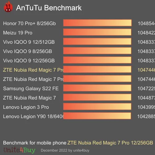 Meizu mx4 pro: примеры фотографий и результаты бенчмарков - 4pda
