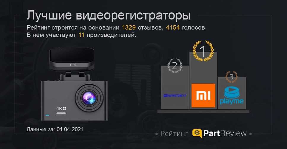 Топ-20 лучших дешевых видеорегистраторов для авто — рейтинг 2021