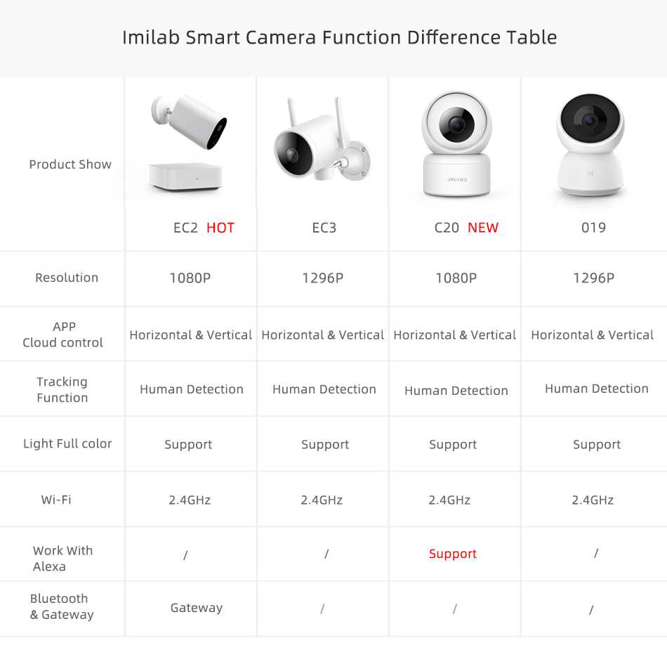 Xiaomi imilab ec2 обзор