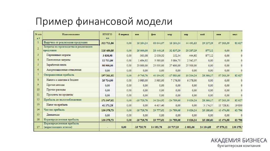 Финансовый зачёт 2021 (finzachet2021) ответы на личный зачет