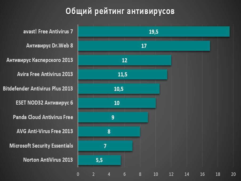 Лучшая оперативная память ddr3 в 2023 году