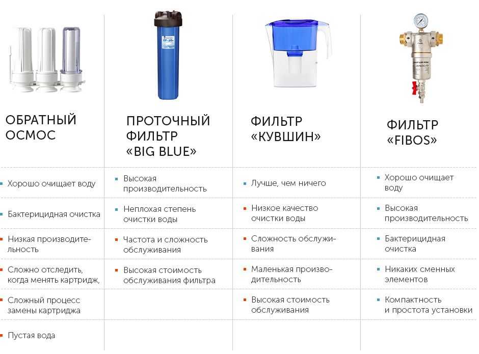 Рейтинг 10 лучших фильтров обратного осмоса (+советы по выбору)
рейтинг 10 лучших фильтров обратного осмоса (+советы по выбору)