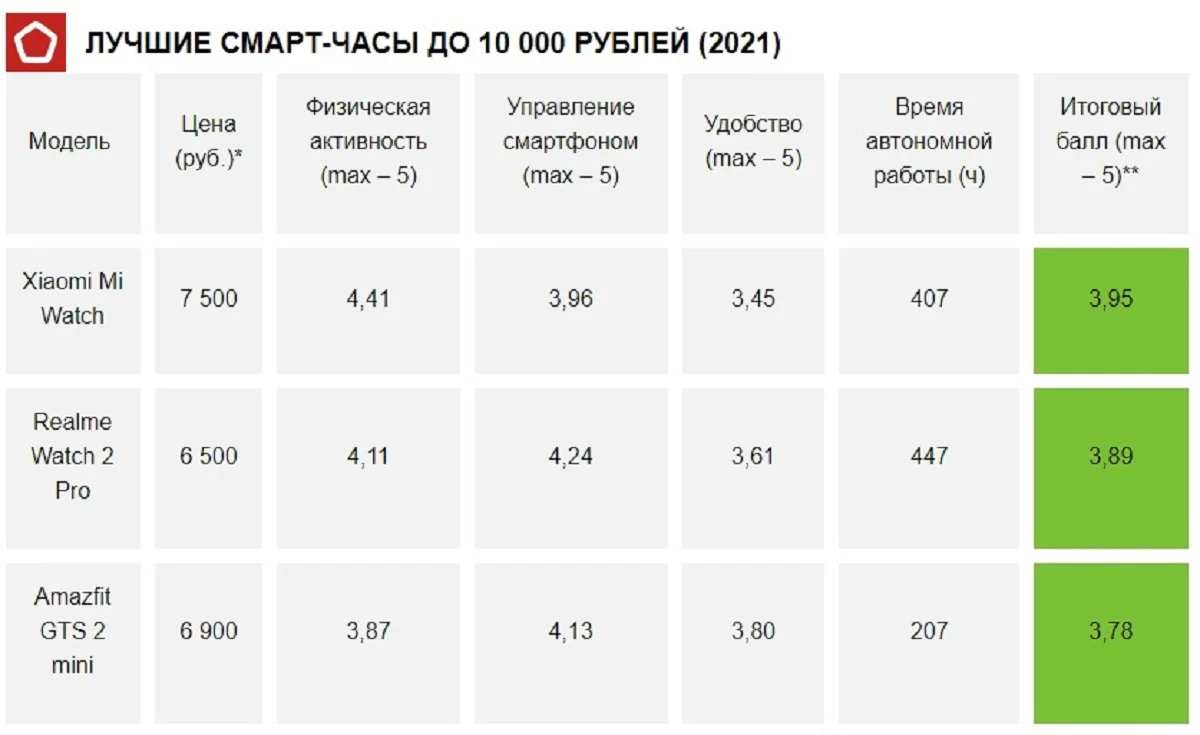 Как настроить уведомления на смарт часах и фитнес браслетах? настройка уведомлений на xiaomi mi band 5.