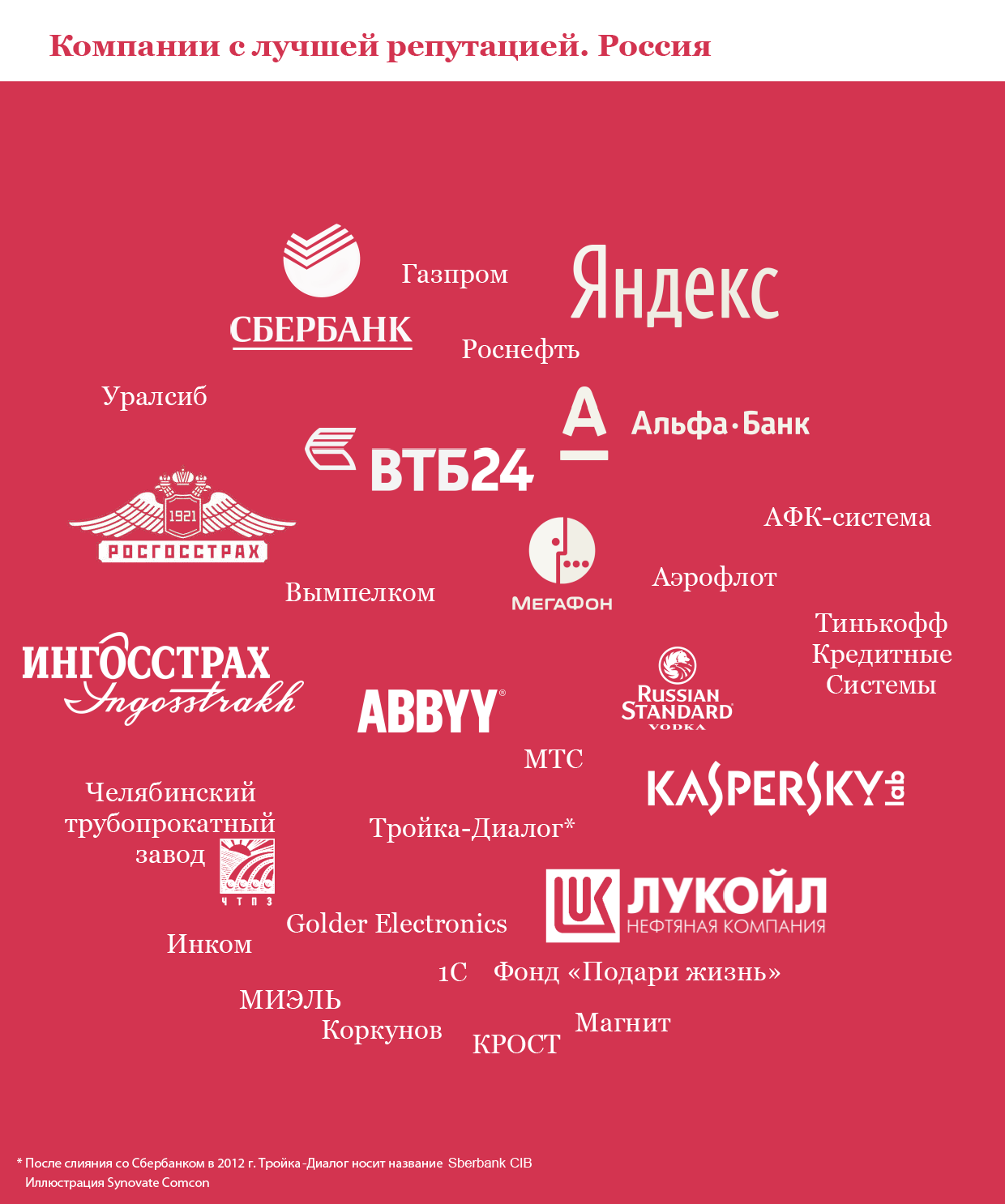Слоганы рф. Логотипы российских компаний. Компании и бренды популярные. Известные русские логотипы. Известные бренды.