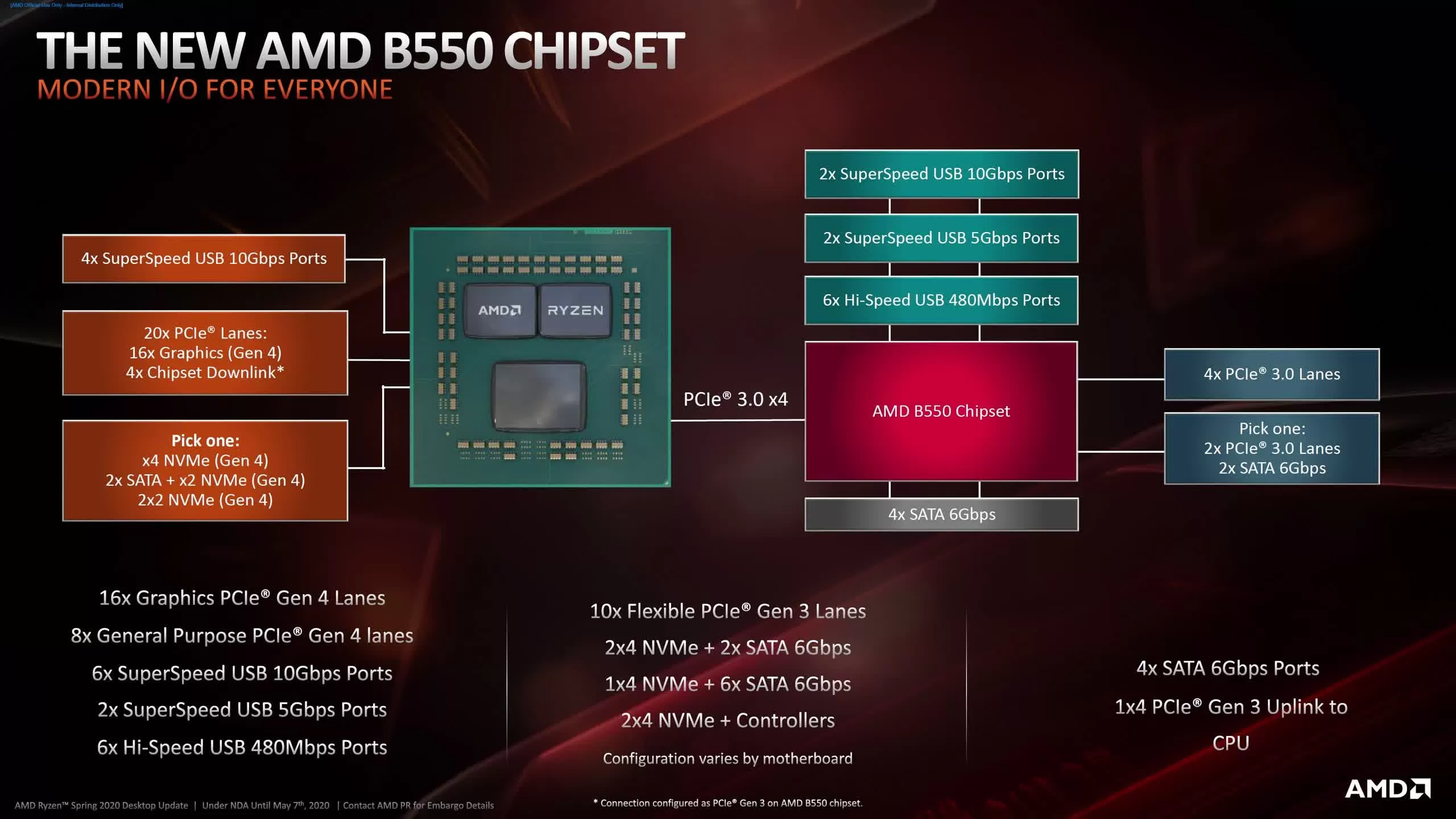 Топ 15 лучших материнских плат для процессоров ryzen рейтинг 2021