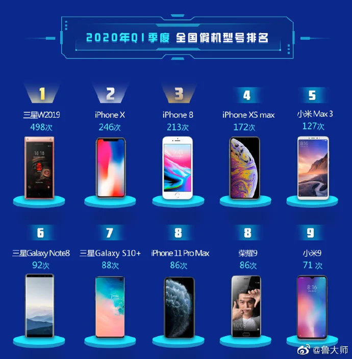 Какой игровой телефон выбрать в 2023 году? наш топ рейтинг