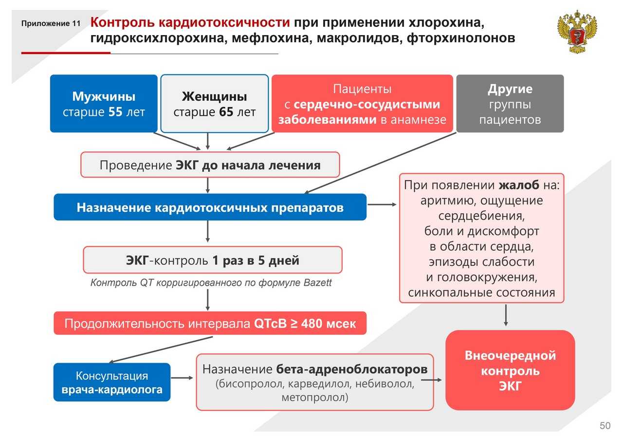 Группы населения наиболее чувствительные к качеству воздуха | iceoom