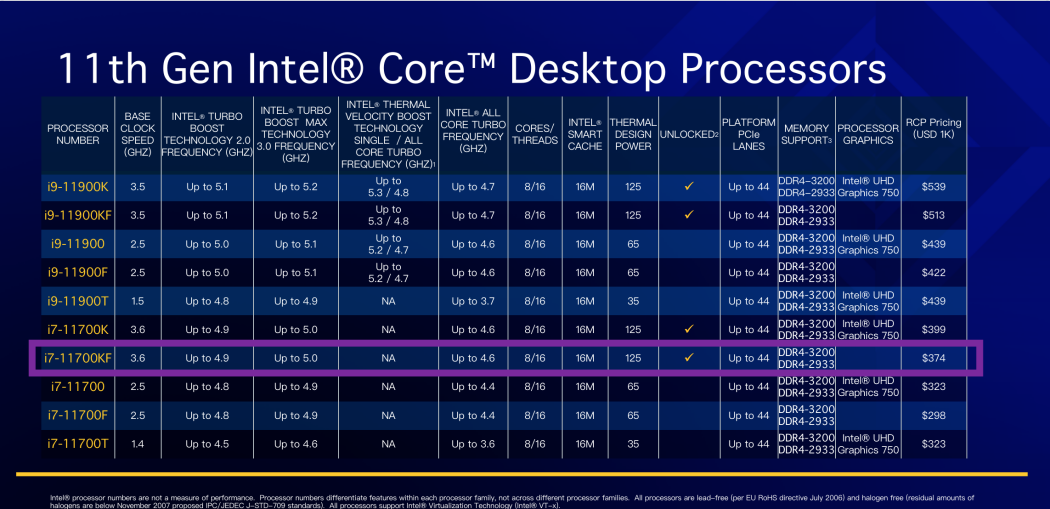 Обзор процессора intel core i7-11700