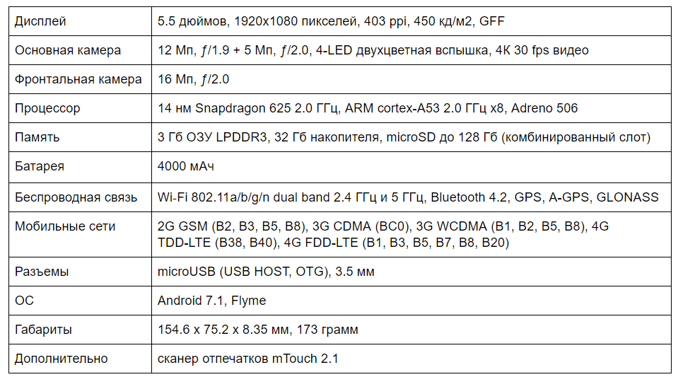 Обзор meizu mx6: когда флагман стал средним классом. обзор meizu mx6: доступный смартфон с флагманским дизайном