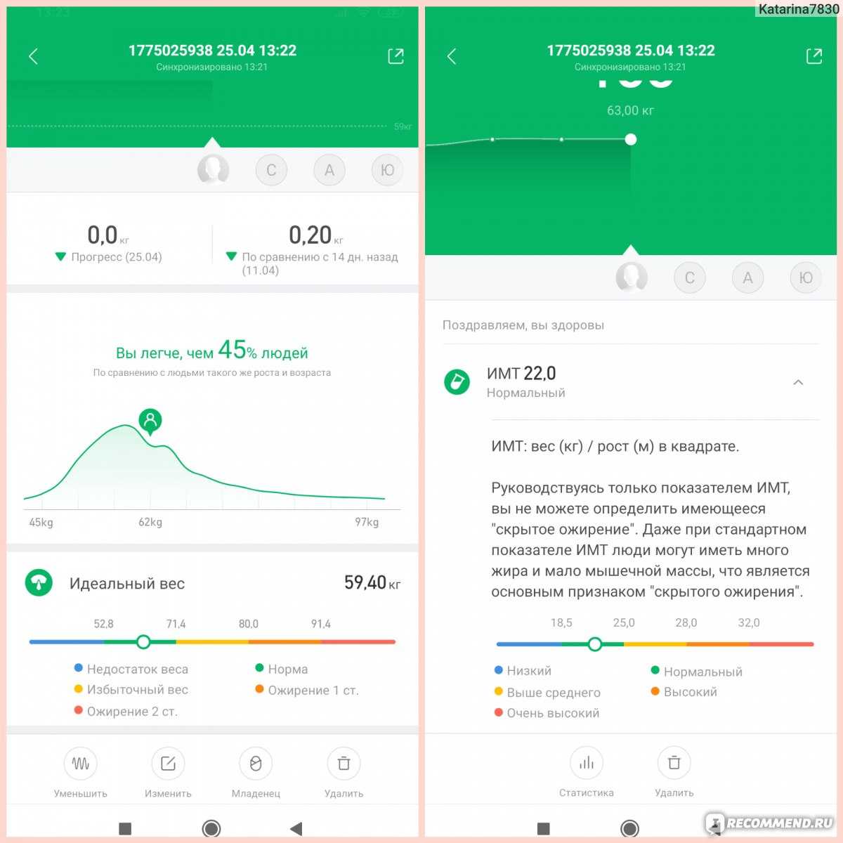 Обзор xiaomi mi body composition scale 2