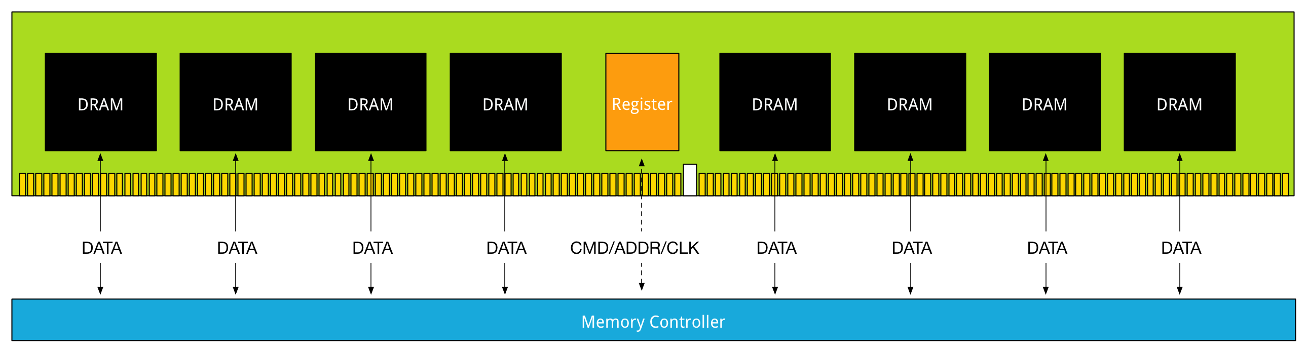 Лучшие комплекты оперативной памяти ddr5 и ddr4 на 2023 год