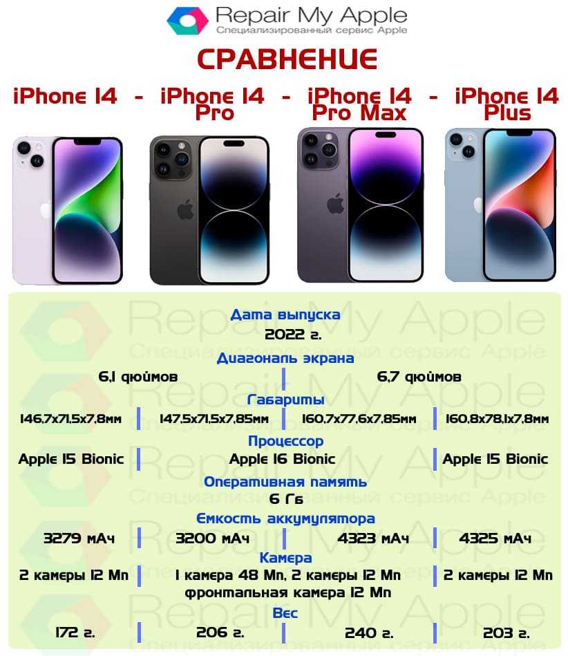 Айфон 15 отличия от айфон 14. Iphone 14 расцветки. Айфон 12 цвета. Айфон 13 цвета. Цвета айфон 14 Pro.