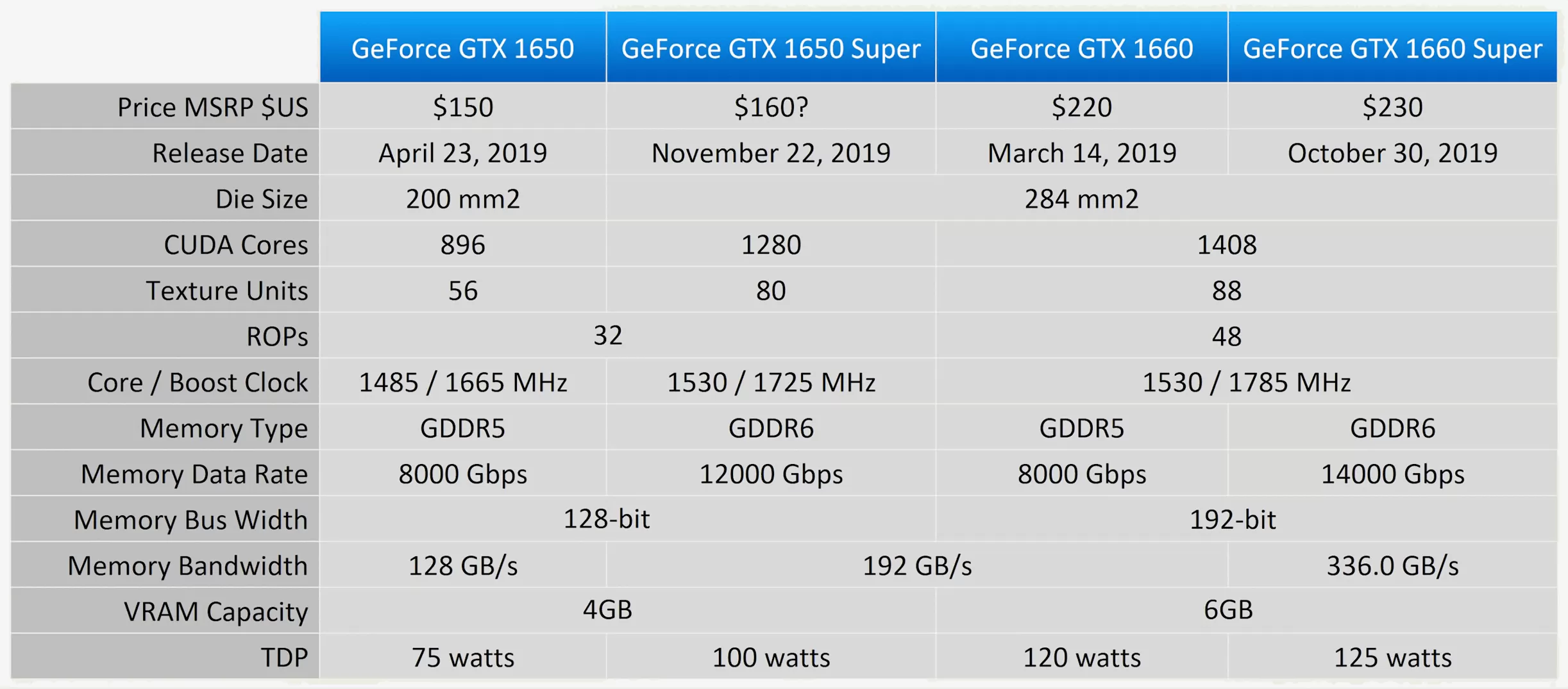 Msi geforce gtx 1660 ti armor oc обзор