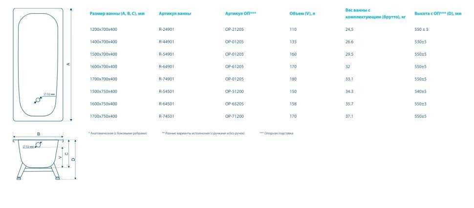Сколько весит чугунная ванна 150х70 советских. Полимерная ванна Reimar 170х70. Полимерная ванна Reimar 160х70. Ванна стальная 150*70 см Reimar. Ванна стальная 170х70 дешёвая габариты.