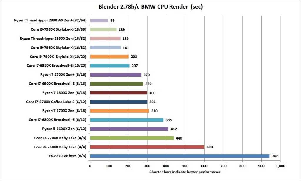 Рейтинг лучших материнских плат на lga1200 сокет 2021 года: топ-15 лучших моделей и какую выбрать