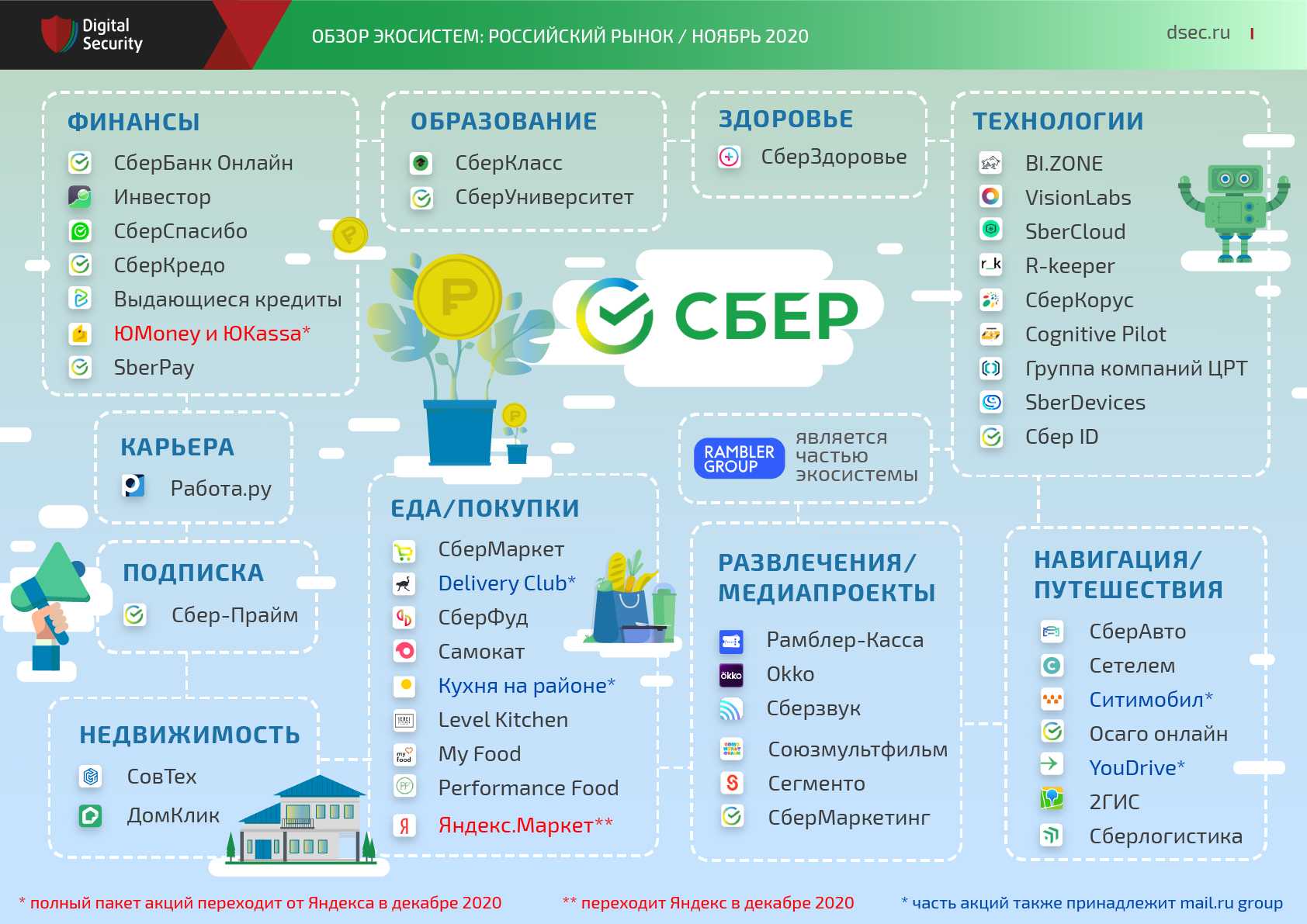 17 трендов сегодня: от интернета вещей и виртуальной реальности до ии и fintech