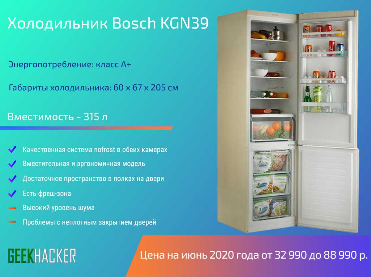 10 лучших холодильников до 20000 рублей — рейтинг 2021