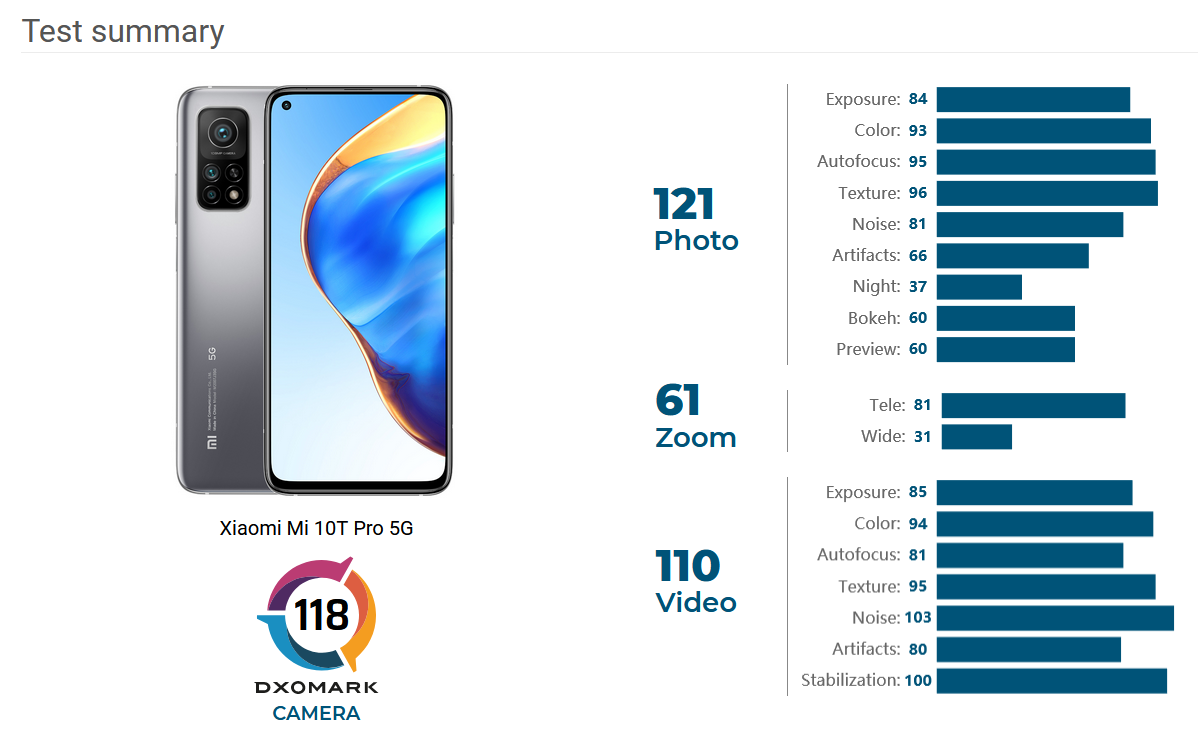 Обзор realme narzo 30 5g: это realme 8 5g, но с маленькими изменениями